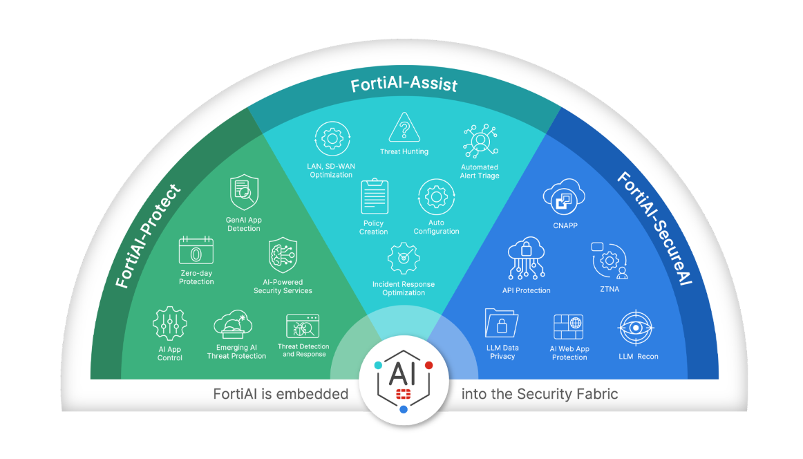 Fortinet tích hợp FortiAI, bảo vệ doanh nghiệp trước rủi ro tiềm ẩn