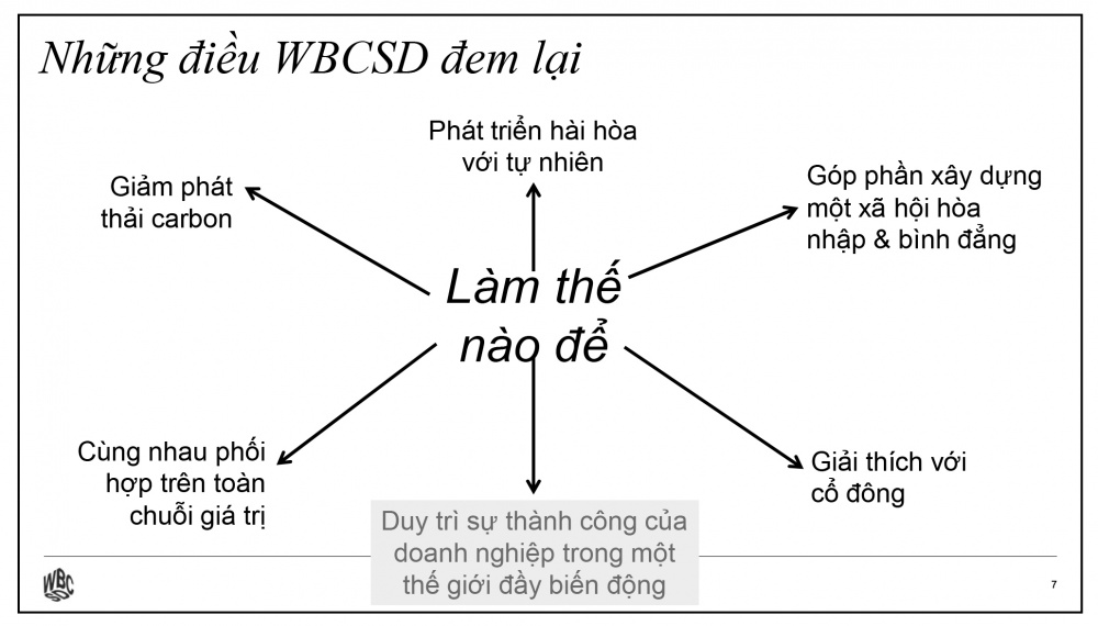 ESG mang lại nhiều lợi ích cho doanh nghiệp