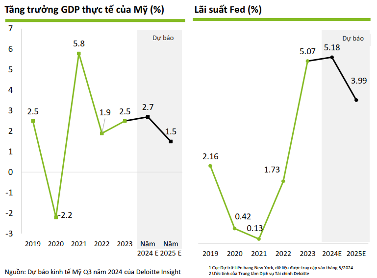 Triển vọng ngân hàng và thị trường vốn năm 2025 Triển vọng ngân hàng và thị trường vốn năm 2025