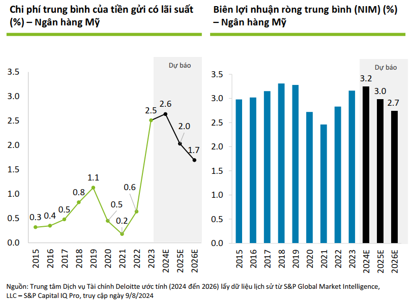 Triển vọng ngân hàng và thị trường vốn năm 2025 Triển vọng ngân hàng và thị trường vốn năm 2025