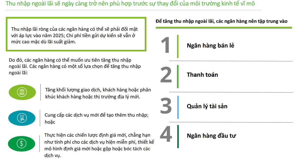 Triển vọng ngân hàng và thị trường vốn năm 2025 Triển vọng ngân hàng và thị trường vốn năm 2025