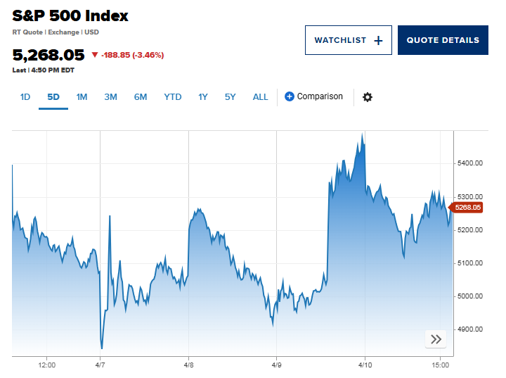 Chứng khoán Mỹ lại “đỏ lửa” vì căng thẳng thương mại Chứng khoán Mỹ lại “đỏ lửa” vì căng thẳng thương mại