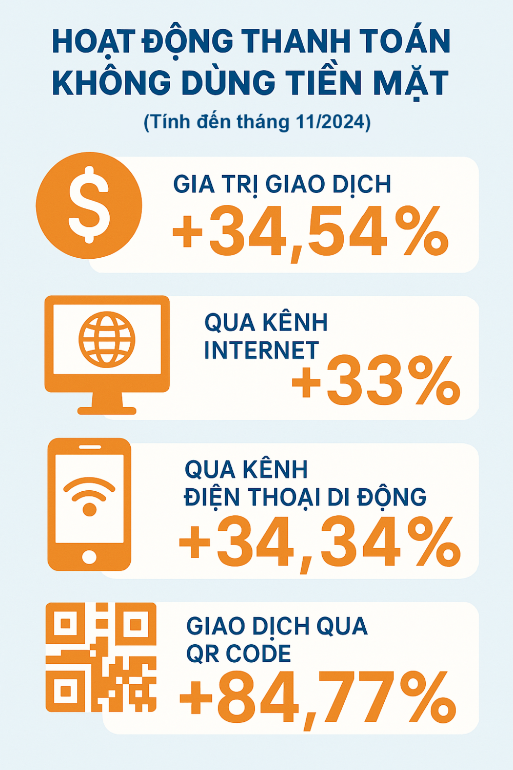 Giáo dục tài chính: “Bệ phóng” cho chiến lược tài chính toàn diện Giáo dục tài chính: “Bệ phóng” cho chiến lược tài chính toàn diện