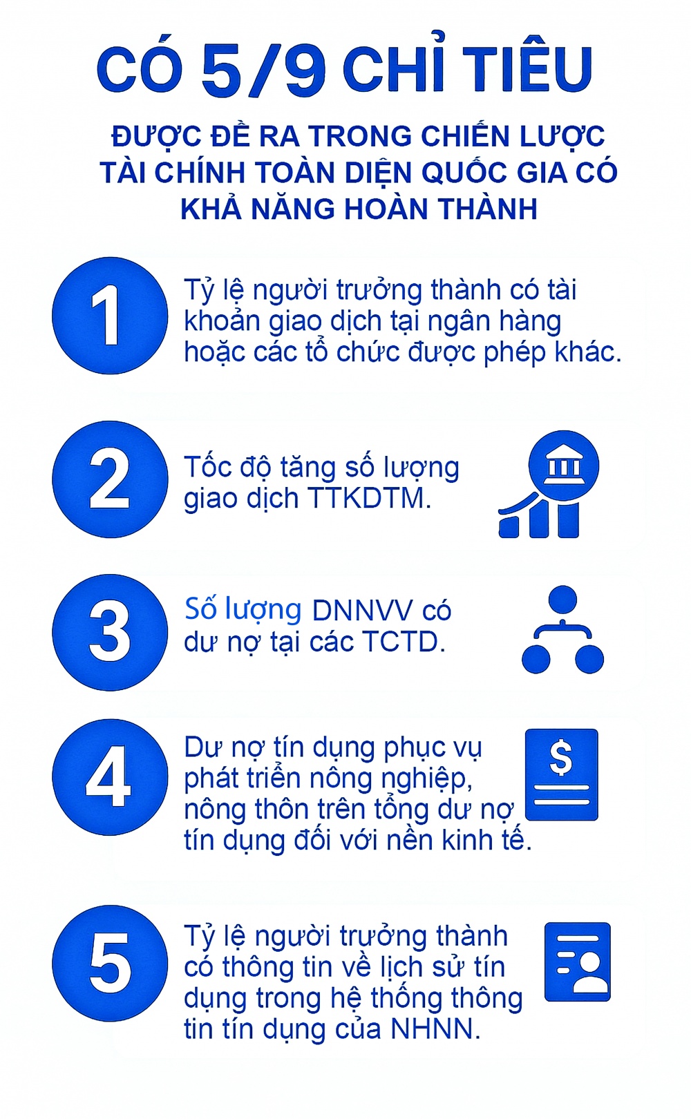 Giáo dục tài chính: “Bệ phóng” cho chiến lược tài chính toàn diện Giáo dục tài chính: “Bệ phóng” cho chiến lược tài chính toàn diện