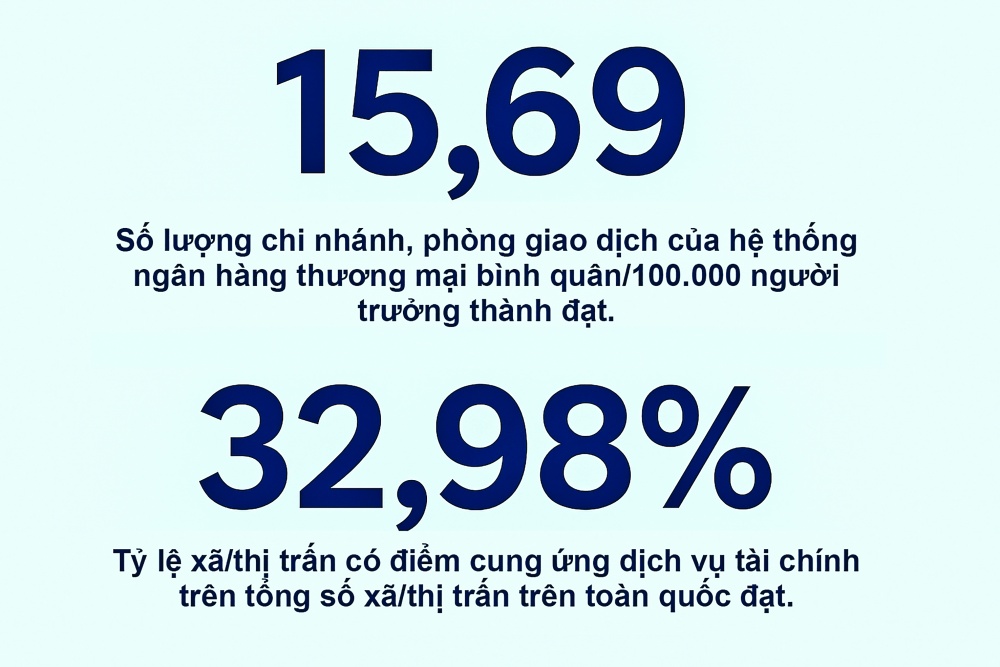 Giáo dục tài chính: “Bệ phóng” cho chiến lược tài chính toàn diện Giáo dục tài chính: “Bệ phóng” cho chiến lược tài chính toàn diện