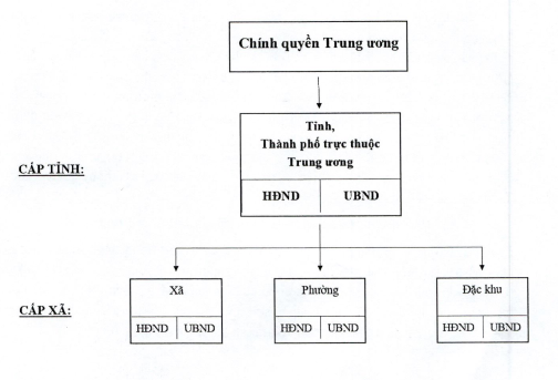 Phê duyệt Đề án sắp xếp, tổ chức lại đơn vị hành chính các cấp và xây dựng mô hình tổ chức chính quyền địa phương 2 cấp- Ảnh 2. Phê duyệt Đề án sắp xếp, tổ chức lại đơn vị hành chính các cấp và xây dựng mô hình tổ chức chính quyền địa phương 2 cấp- Ảnh 2.