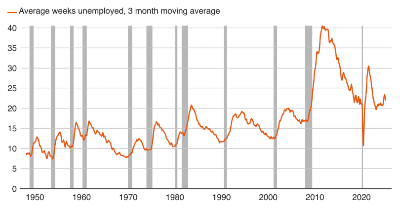 Fed San Francisco cảnh báo dấu hiệu suy thoái Fed San Francisco cảnh báo dấu hiệu suy thoái