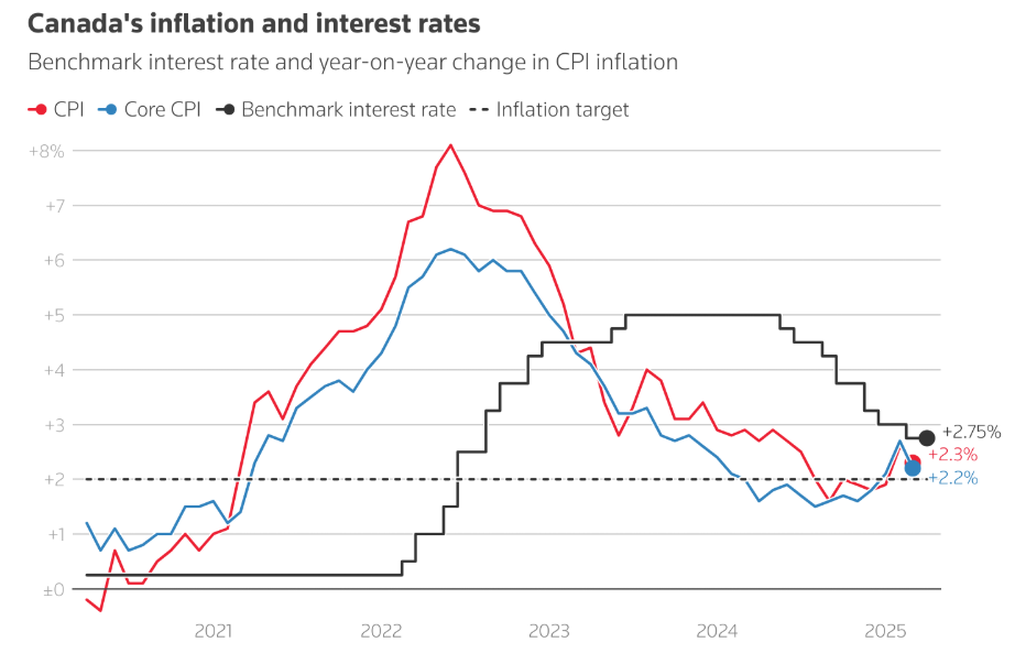 Thuế quan định hình lại lộ trình lãi suất của các NHTW lớn Thuế quan định hình lại lộ trình lãi suất của các NHTW lớn
