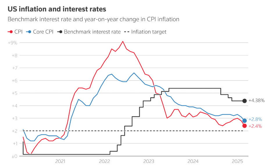 Thuế quan định hình lại lộ trình lãi suất của các NHTW lớn Thuế quan định hình lại lộ trình lãi suất của các NHTW lớn