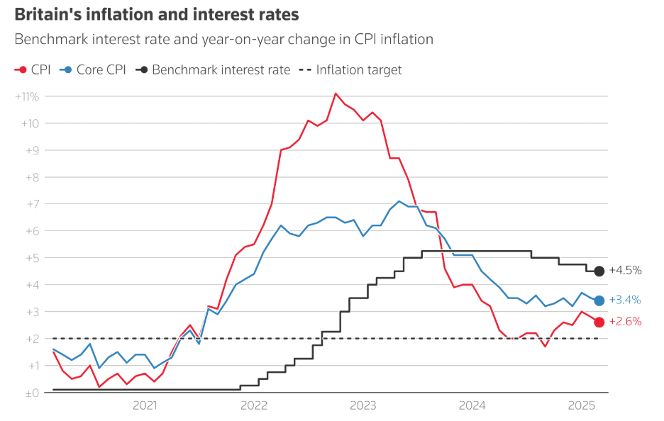 Thuế quan định hình lại lộ trình lãi suất của các NHTW lớn Thuế quan định hình lại lộ trình lãi suất của các NHTW lớn