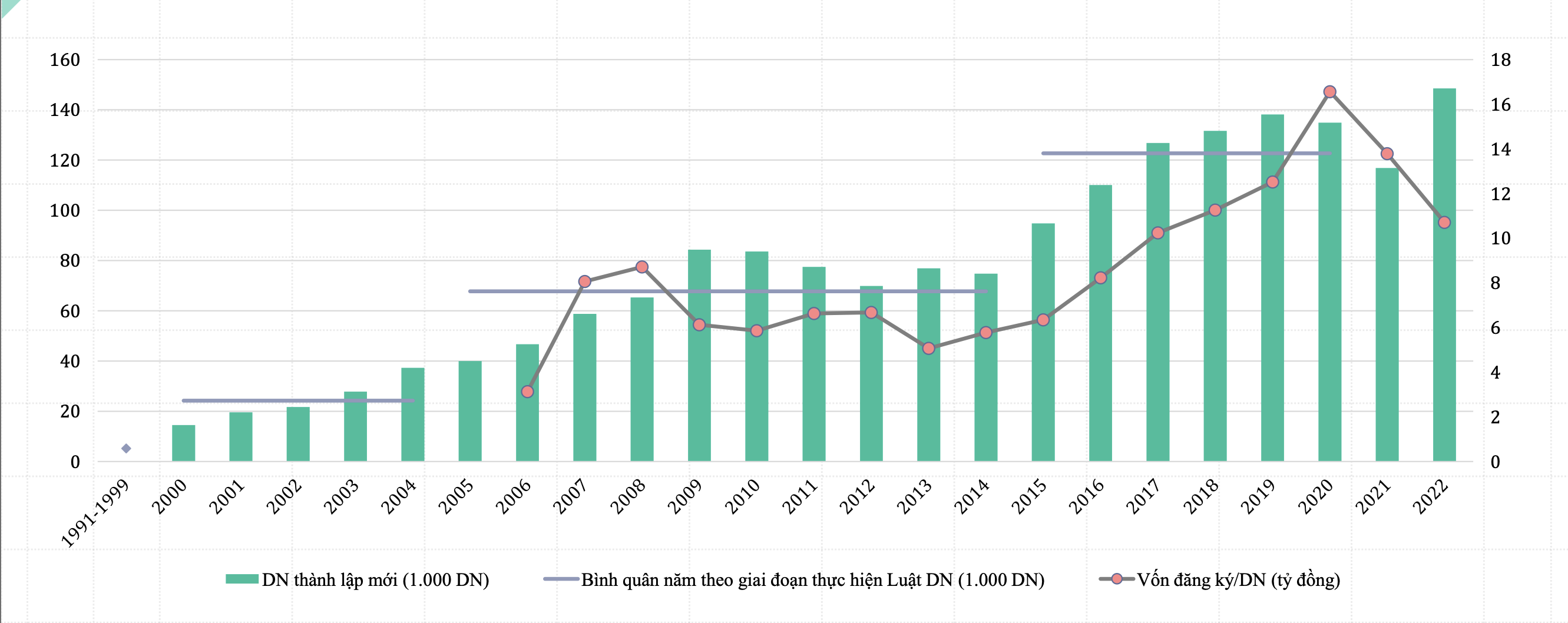 Lối mở về thể chế cho sự phát triển khu vực kinh tế tư nhân Lối mở về thể chế cho sự phát triển khu vực kinh tế tư nhân