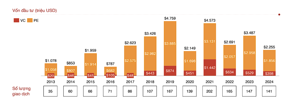 Quy mô nền kinh tế Việt Nam dự kiến đạt 1.100 tỷ USD vào năm 2035 Quy mô nền kinh tế Việt Nam dự kiến đạt 1.100 tỷ USD vào năm 2035
