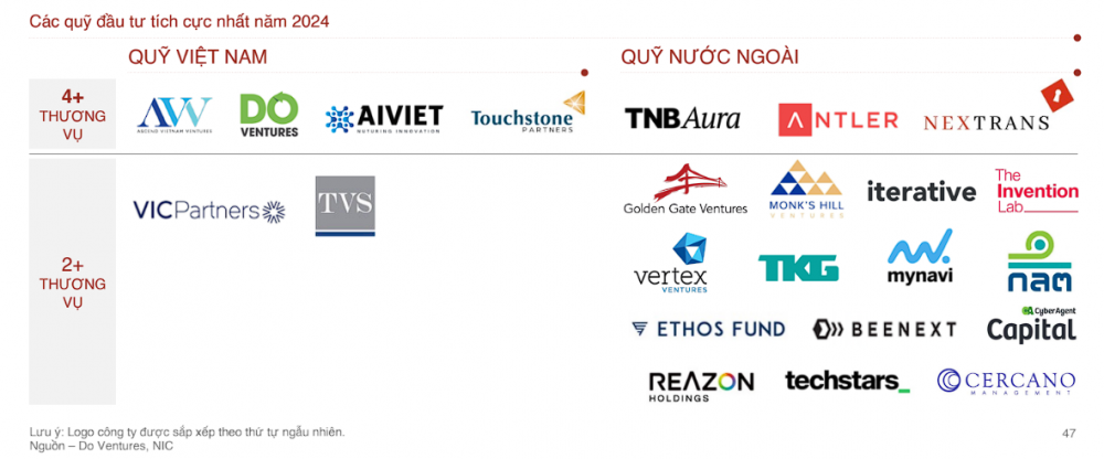 Quy mô nền kinh tế Việt Nam dự kiến đạt 1.100 tỷ USD vào năm 2035 Quy mô nền kinh tế Việt Nam dự kiến đạt 1.100 tỷ USD vào năm 2035