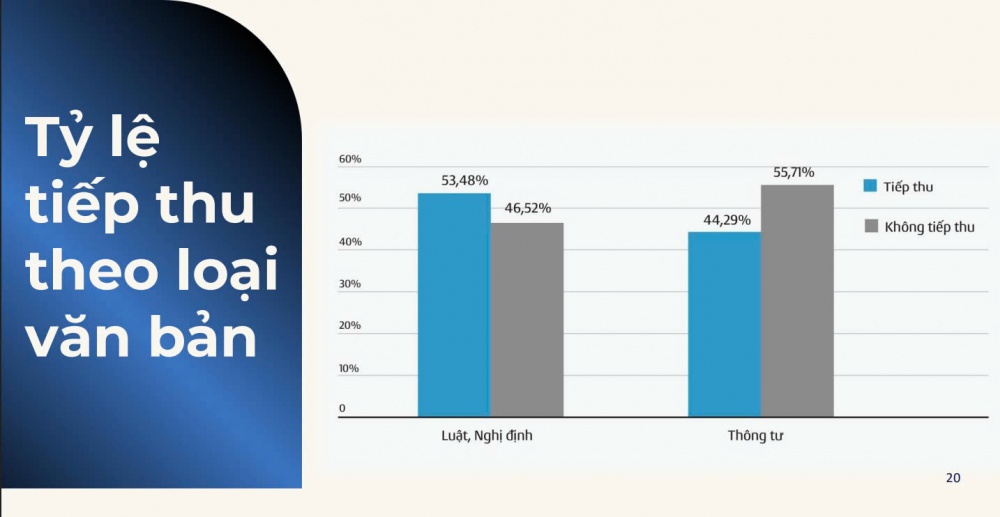 Dòng chảy pháp luật kinh doanh: Tư duy quản lý cũ chưa được thay đổi triệt để
