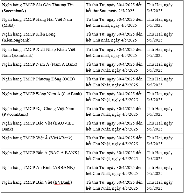 Ngân hàng nghỉ lễ dịp 30/4 - 1/5, khách hàng cần lưu ý gì?