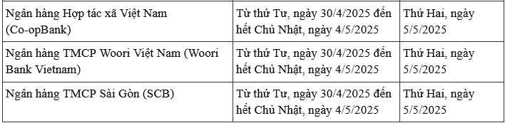 Ngân hàng nghỉ lễ dịp 30/4 - 1/5, khách hàng cần lưu ý gì?