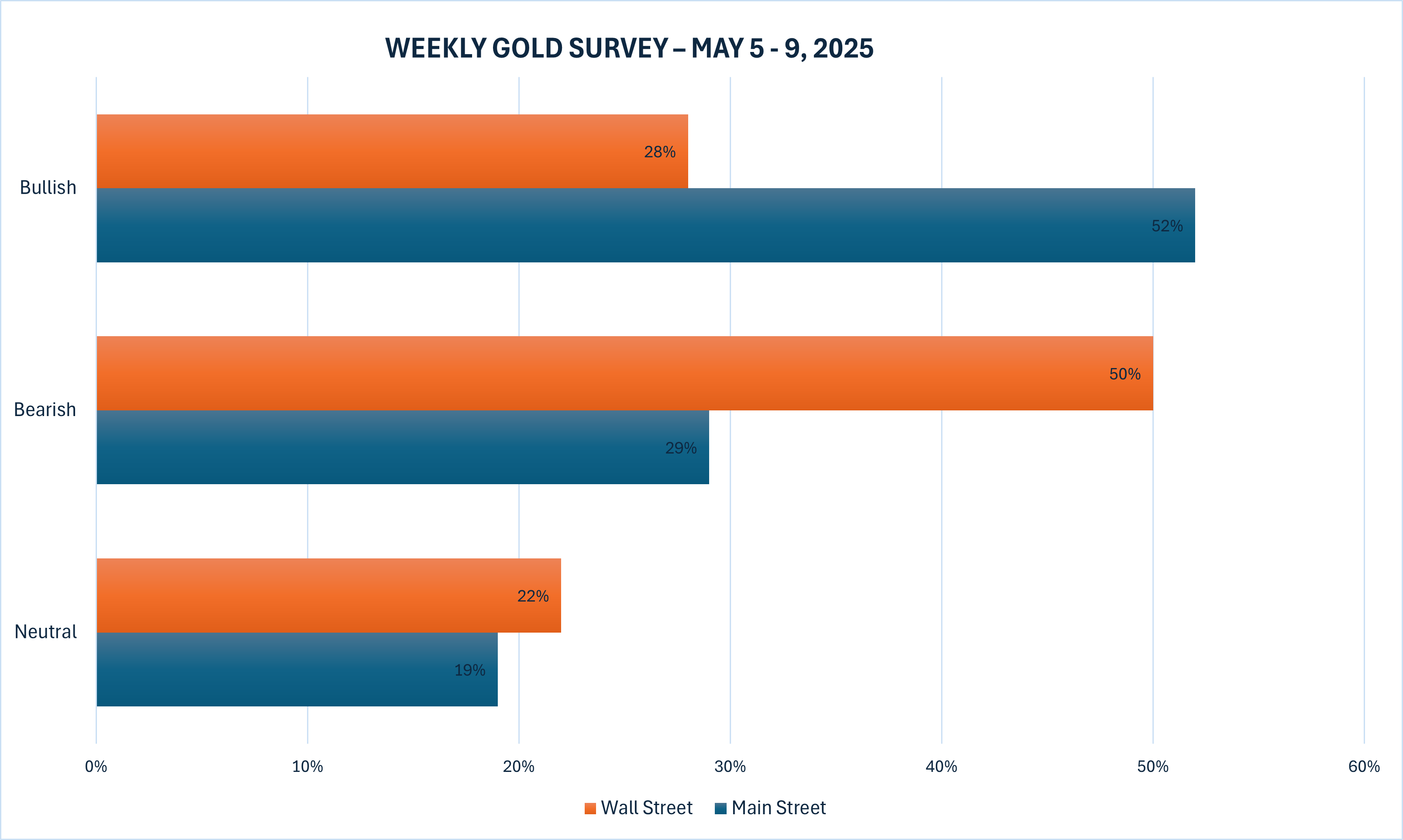 Thị trường vàng tuần tới: Chưa xác lập xu hướng rõ ràng trước cuộc họp của Fed Thị trường vàng tuần tới: Chưa xác lập xu hướng rõ ràng, chờ đợi tín hiệu từ cuộc họp của Fed