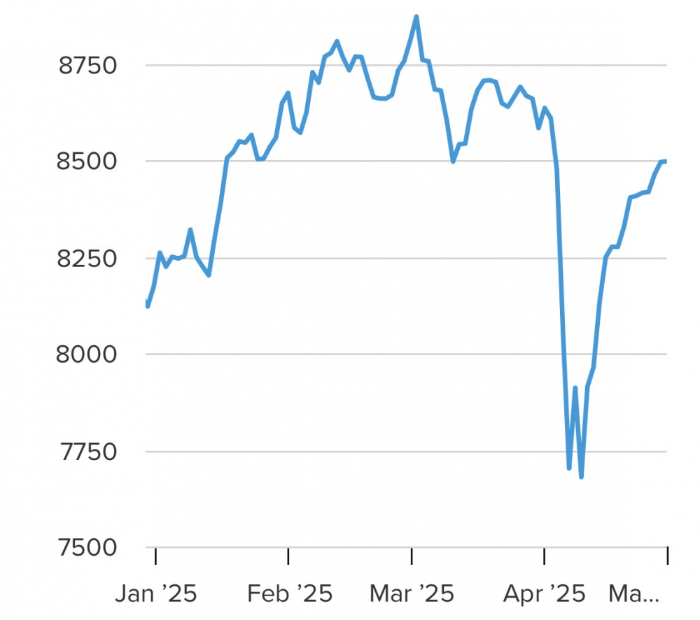 Cổ phiếu Anh - bến đỗ an toàn trong cơn bão thuế quan? Cổ phiếu Anh - bến đỗ an toàn trong cơn bão thuế quan?
