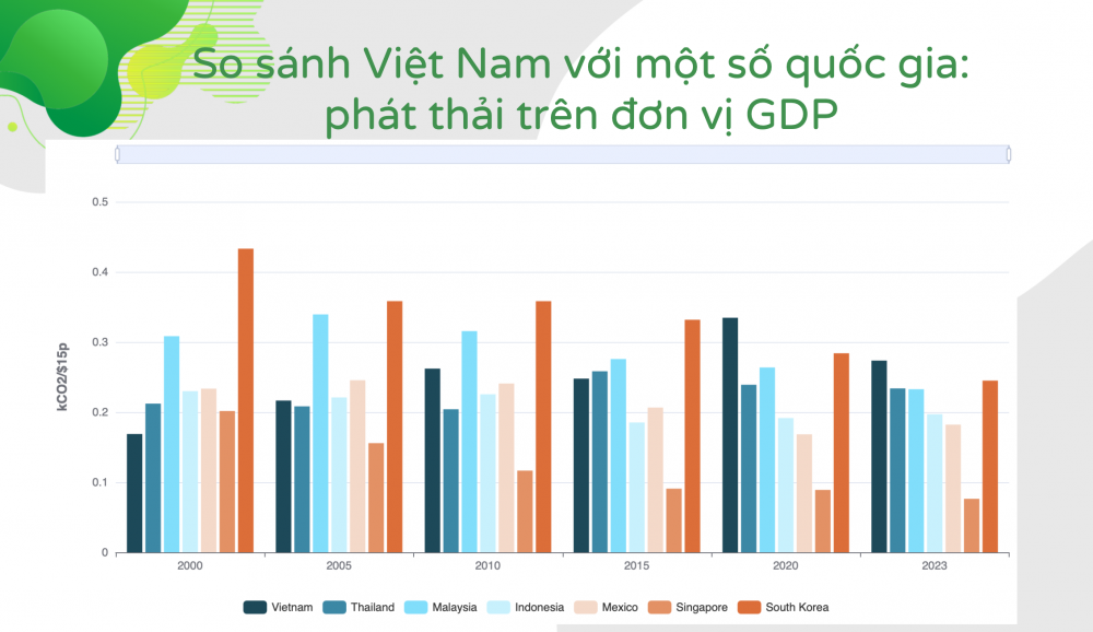 Thống kê từ Ngân hàng ADB