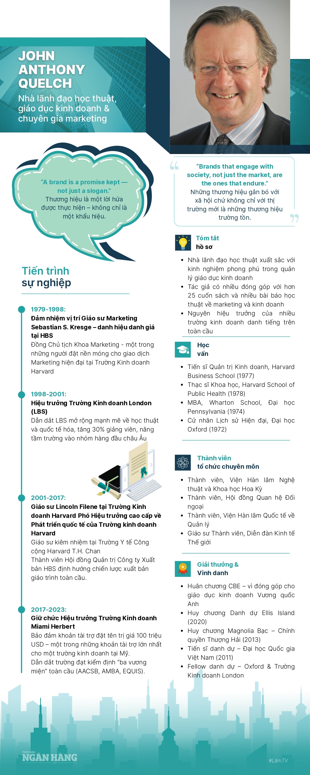 “Phù thủy thương hiệu” thế giới - Giáo sư John Quelch sẽ có mặt tại Diễn đàn 