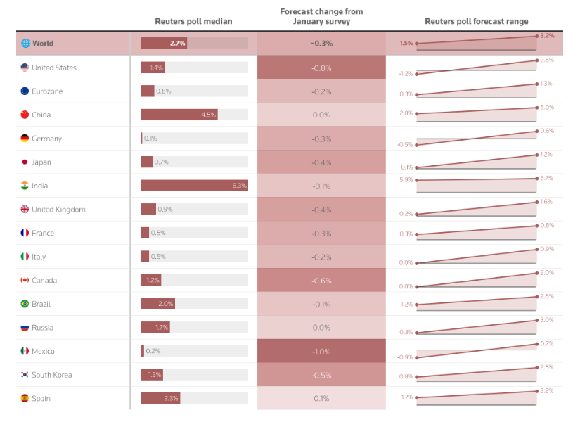 Thuế quan - “cú sốc cầu” đối với kinh tế toàn cầu Thuế quan - “cú sốc cầu” đối với kinh tế toàn cầu