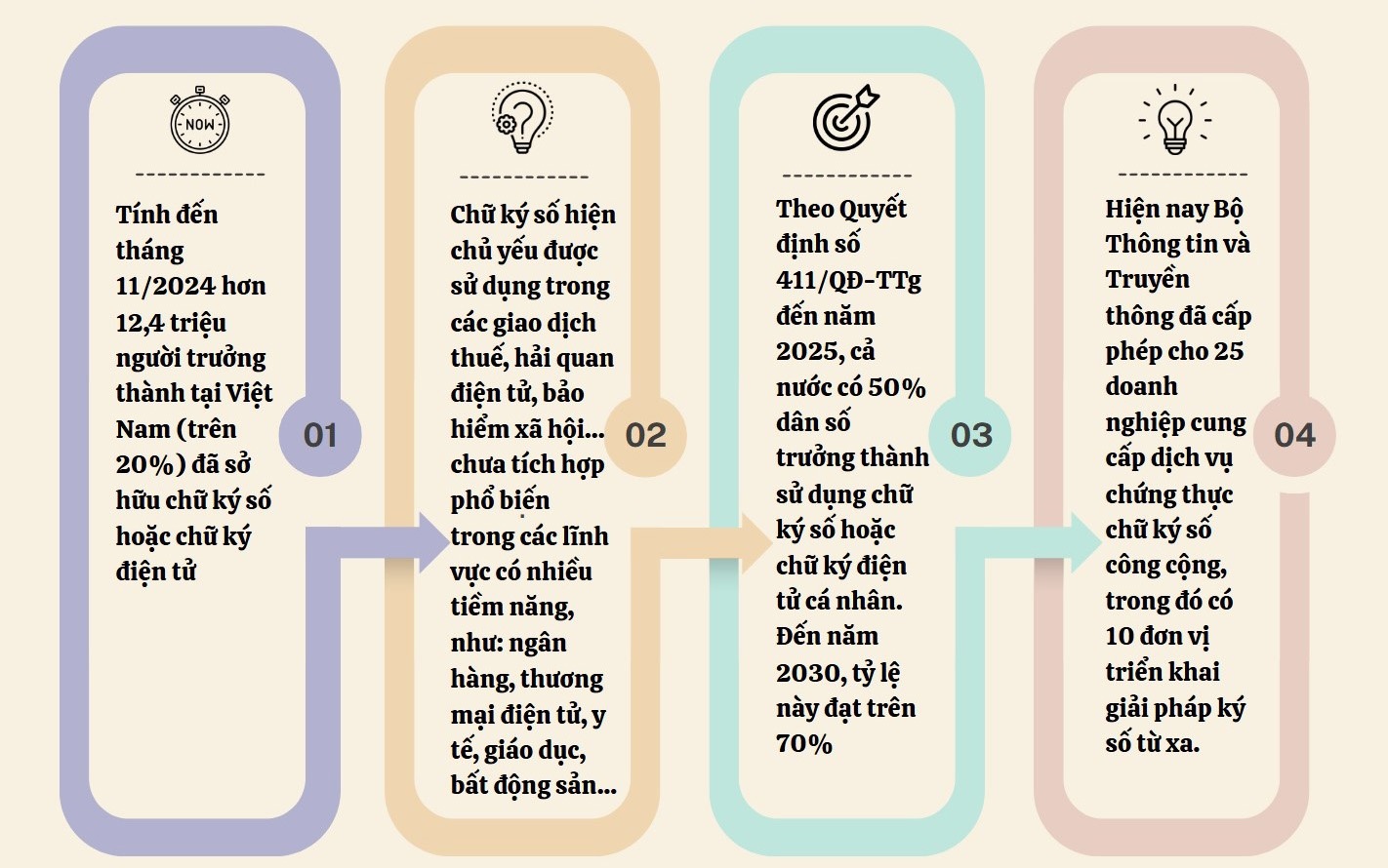 Kết quả triển khai chữ ký số, chữ ký điện tử hiện nay Kết quả triển khai chữ ký số, chữ ký điện tử hiện nay
