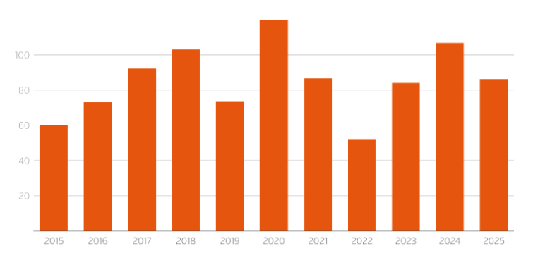 Các chính phủ giảm mạnh phát hành nợ bằng USD Các chính phủ giảm mạnh phát hành nợ bằng USD