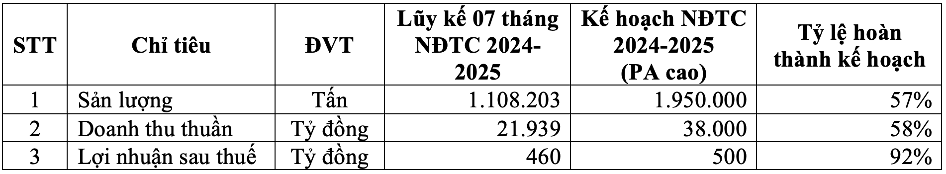 Mỹ tăng thuế thép, nhôm lên 50%: Hoa Sen không bị ảnh hưởng