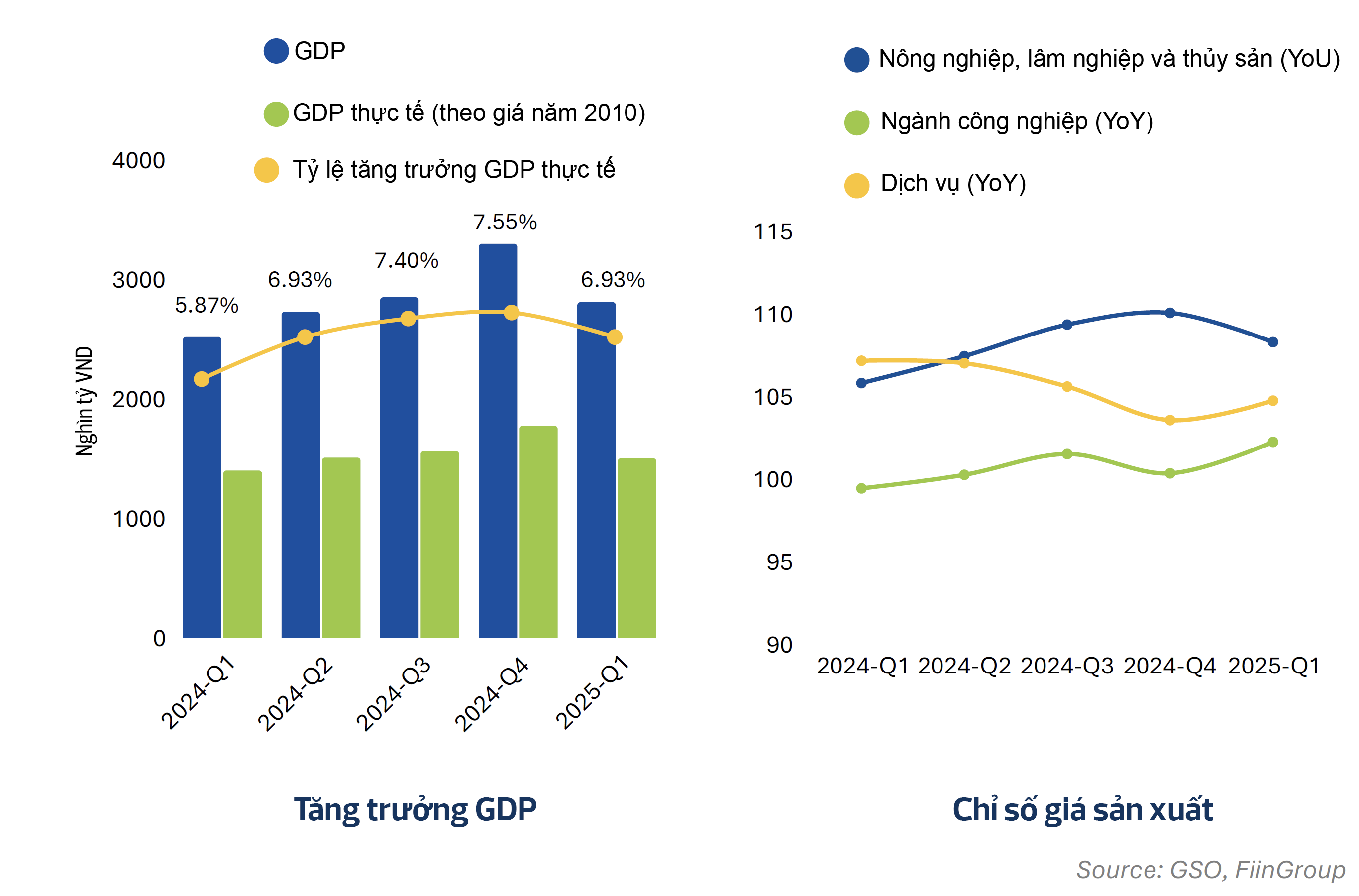 Thích ứng với những thách thức: Ngành thực phẩm và đồ uống Việt Nam trong quý 1/2025 và chặng đường phía trước