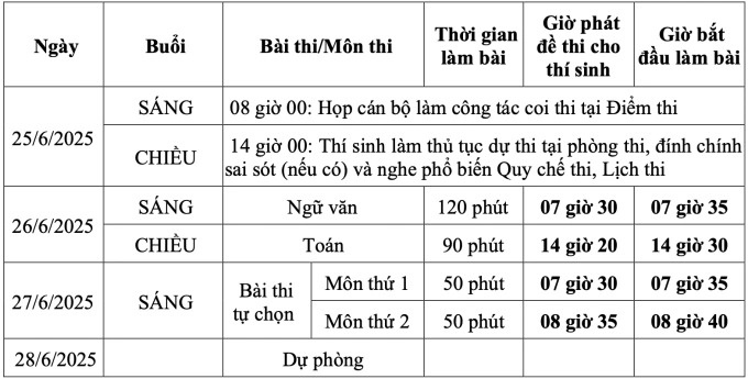 Hơn 1,16 triệu thí sinh bước vào kỳ thi tốt nghiệp THPT 2025