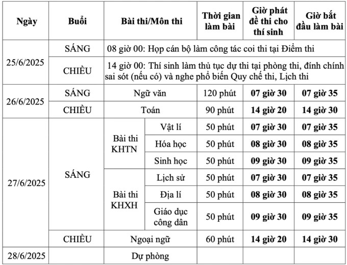 Hơn 1,16 triệu thí sinh bước vào kỳ thi tốt nghiệp THPT 2025