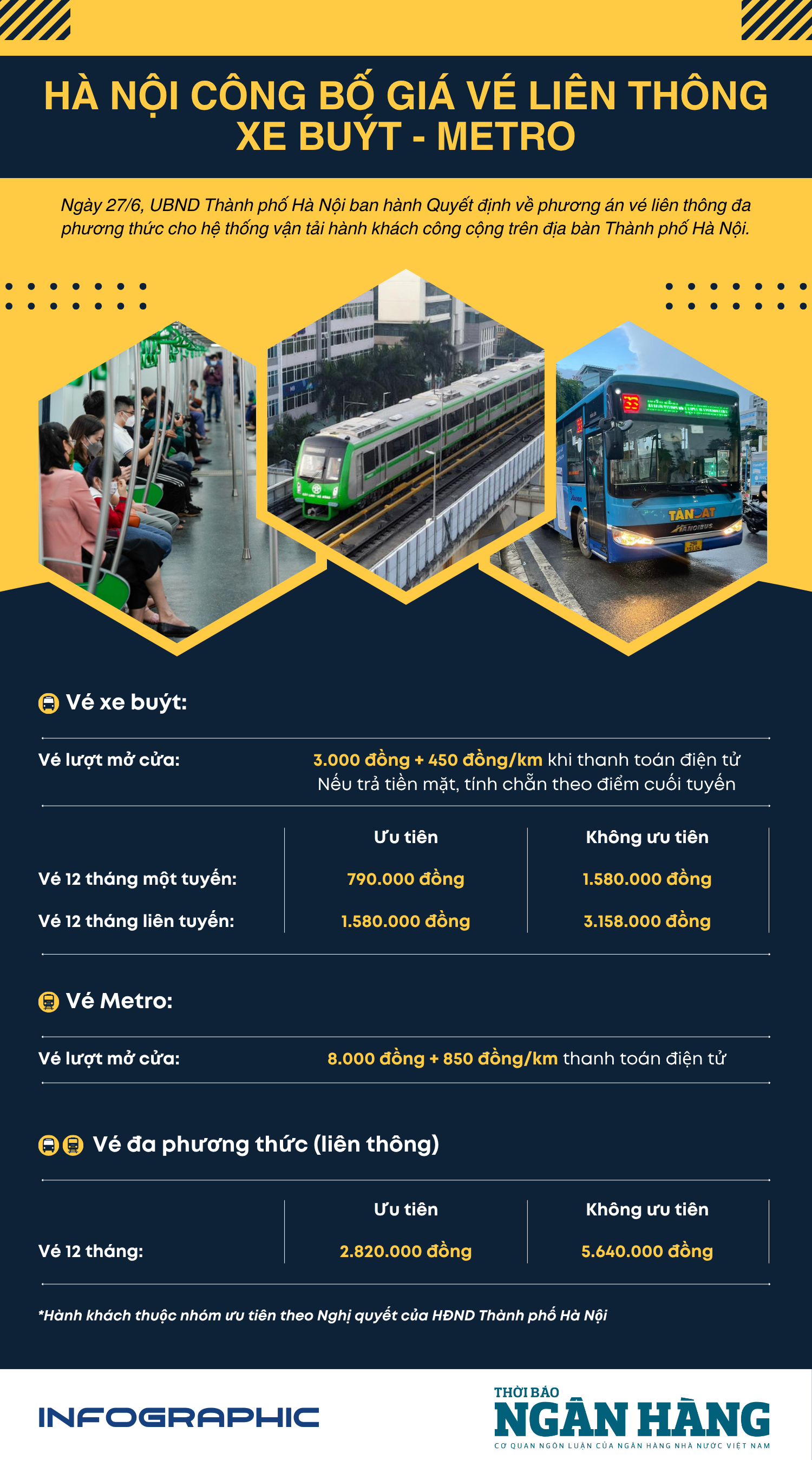 [Infographic] Hà Nội công bố giá vé liên thông xe buýt - metro