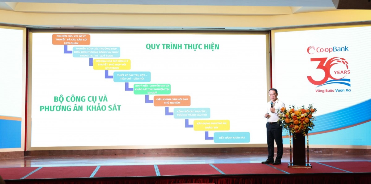 Tiến sĩ Phan Thanh Đức - Trưởng Khoa Công nghệ thông tin và kinh tế số - Học viện Ngân hàng trình bày bản “Dự án Báo cáo thực trạng và khuyến nghị Chính sách lộ trình chuyển đổi số đối với hệ thống QTDND” tại Hội nghị Tiến sĩ Phan Thanh Đức - Trưởng Khoa Công nghệ thông tin và kinh tế số - Học viện Ngân hàng trình bày bản “Dự án Báo cáo thực trạng và khuyến nghị Chính sách lộ trình chuyển đổi số đối với hệ thống QTDND” tại Hội nghị