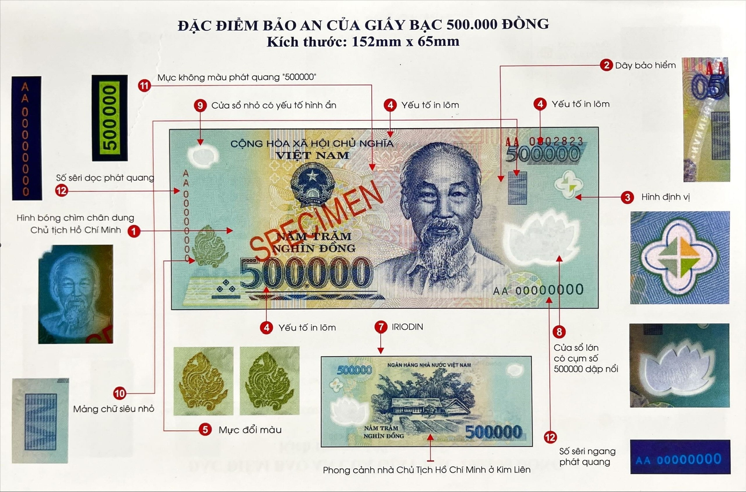 Tìm ra bạn đọc chiến thắng tuần tám Cuộc thi Đấu trí tài chính với câu hỏi về tờ 500.000 đồng Hiểu đúng về đặc điểm bảo an của tiền polymer – chìa khóa chinh phục Cuộc thi “Đấu trí tài chính” tuần 10