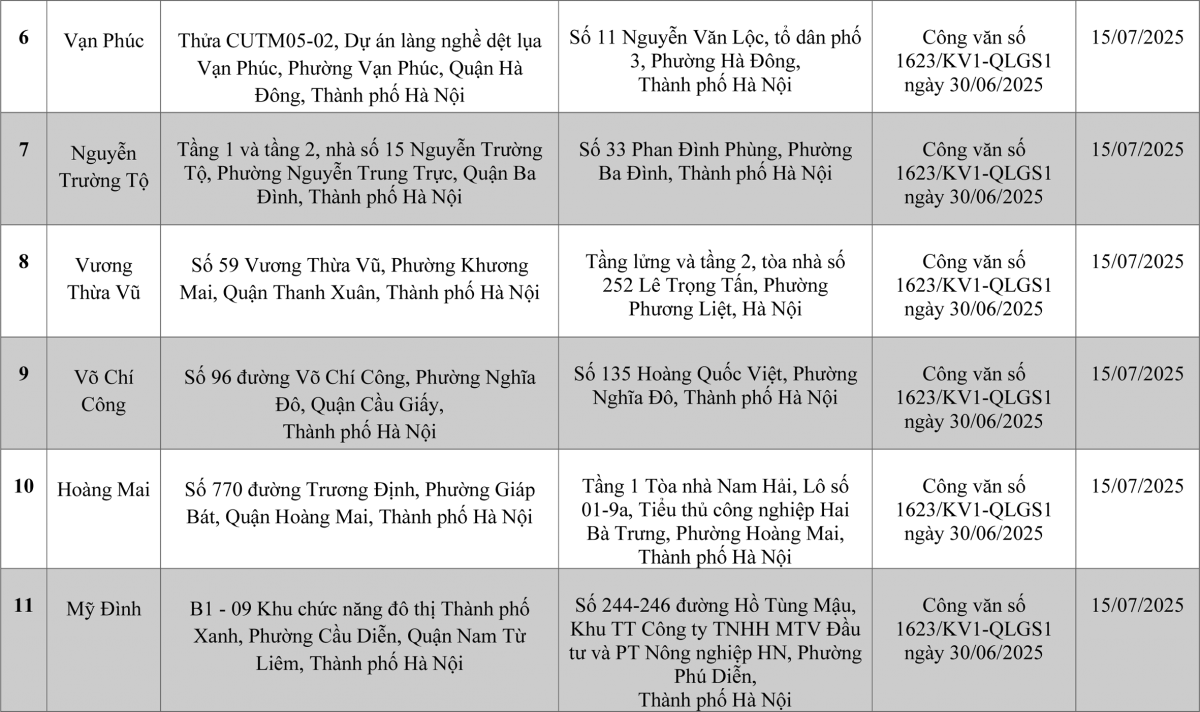 MBV thay đổi địa điểm các phòng giao dịch