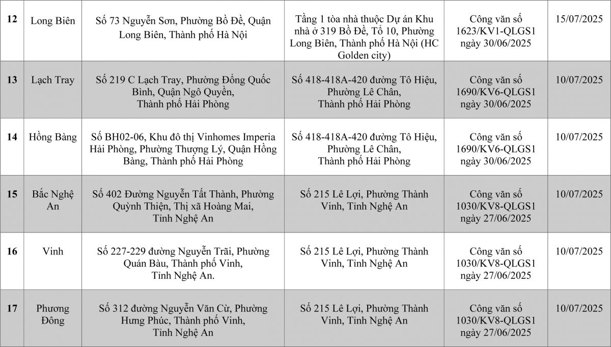 MBV thay đổi địa điểm các phòng giao dịch