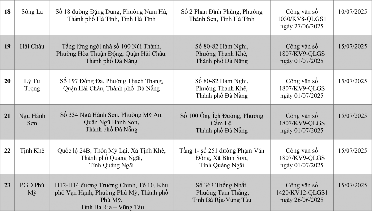 MBV thay đổi địa điểm các phòng giao dịch