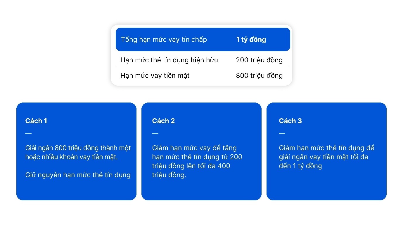 VIB ra mắt Super Pay và Super Cash – Hai mảnh ghép trong siêu hệ sinh thái tài chính cá nhân hóa VIB ra mắt Super Pay và Super Cash – Hai mảnh ghép trong siêu hệ sinh thái tài chính cá nhân hóa