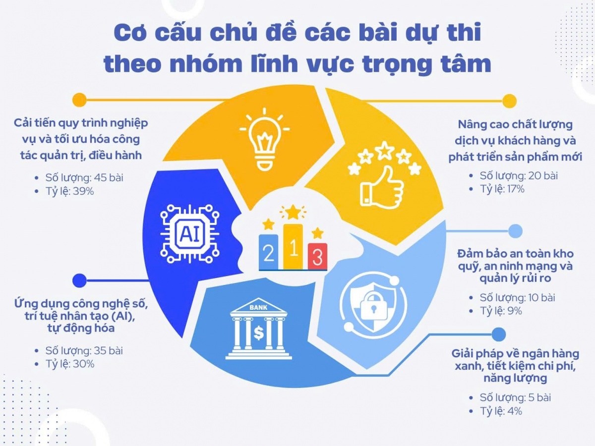 Ngành Ngân hàng và