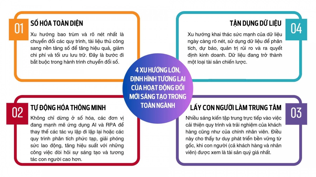 Ngành Ngân hàng và