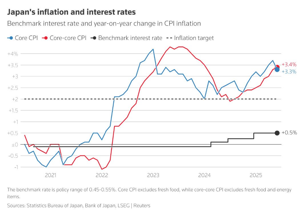 Làn sóng cắt giảm lãi suất toàn cầu chậm lại giữa bối cảnh thuế quan và bất ổn chính trị Làn sóng cắt giảm lãi suất toàn cầu chậm lại giữa bối cảnh thuế quan và bất ổn chính trị