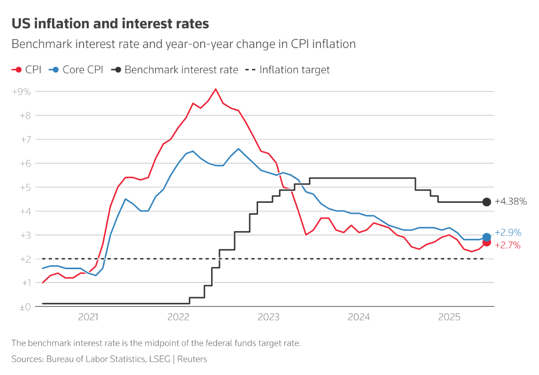 Làn sóng cắt giảm lãi suất toàn cầu chậm lại giữa bối cảnh thuế quan và bất ổn chính trị Làn sóng cắt giảm lãi suất toàn cầu chậm lại giữa bối cảnh thuế quan và bất ổn chính trị