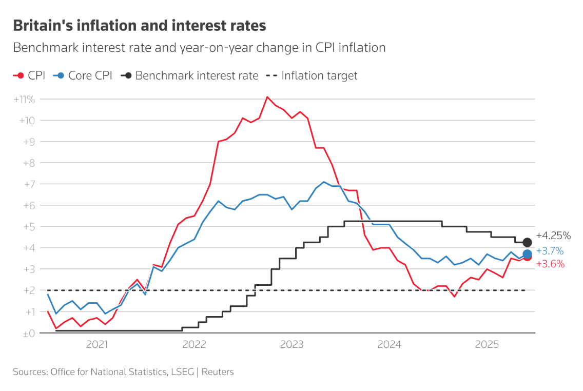 Làn sóng cắt giảm lãi suất toàn cầu chậm lại giữa bối cảnh thuế quan và bất ổn chính trị Làn sóng cắt giảm lãi suất toàn cầu chậm lại giữa bối cảnh thuế quan và bất ổn chính trị