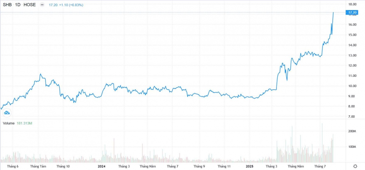 Sự bứt phá của cổ phiếu: Nhìn từ chiến lược chuyển đổi toàn diện và kinh doanh bền vững Sự bứt phá của cổ phiếu: Nhìn từ chiến lược chuyển đổi toàn diện và kinh doanh bền vững