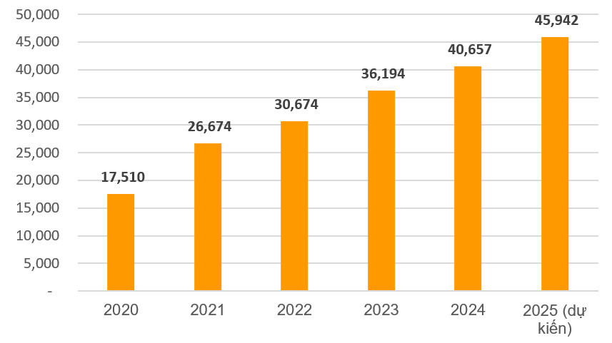 Sự bứt phá của cổ phiếu: Nhìn từ chiến lược chuyển đổi toàn diện và kinh doanh bền vững Sự bứt phá của cổ phiếu: Nhìn từ chiến lược chuyển đổi toàn diện và kinh doanh bền vững
