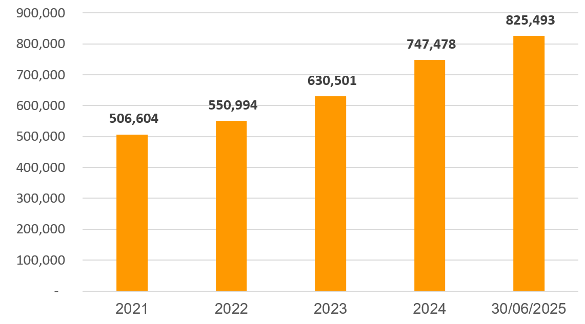 Sự bứt phá của cổ phiếu: Nhìn từ chiến lược chuyển đổi toàn diện và kinh doanh bền vững Sự bứt phá của cổ phiếu: Nhìn từ chiến lược chuyển đổi toàn diện và kinh doanh bền vững