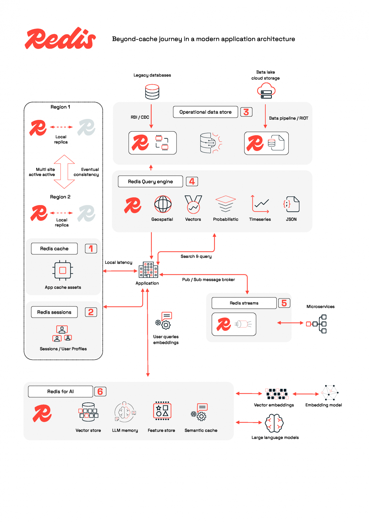 Dữ liệu - Nền tảng phát triển chuyển đổi số quốc gia và chiến lược quốc gia về cách mạng công nghiệp 4.0 Dữ liệu - Nền tảng phát triển chuyển đổi số quốc gia và chiến lược quốc gia về cách mạng công nghiệp 4.0
