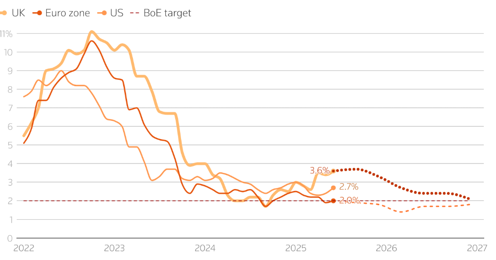 NHTW Anh sẽ cắt giảm lãi suất, dù lạm phát vẫn gây nhiều tranh cãi NHTW Anh sẽ cắt giảm lãi suất, dù lạm phát vẫn gây nhiều tranh cãi