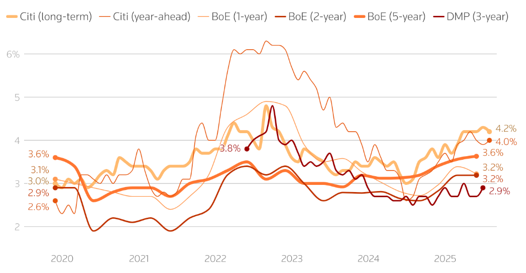 NHTW Anh sẽ cắt giảm lãi suất, dù lạm phát vẫn gây nhiều tranh cãi NHTW Anh sẽ cắt giảm lãi suất, dù lạm phát vẫn gây nhiều tranh cãi