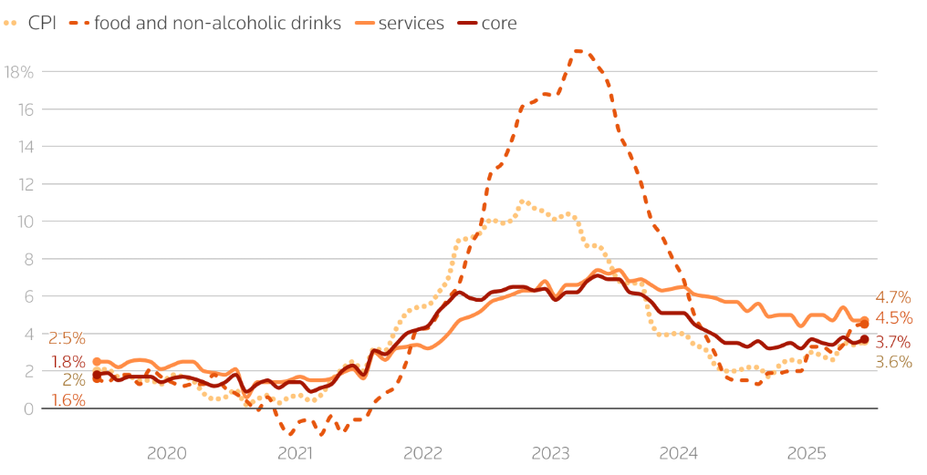 NHTW Anh sẽ cắt giảm lãi suất, dù lạm phát vẫn gây nhiều tranh cãi NHTW Anh sẽ cắt giảm lãi suất, dù lạm phát vẫn gây nhiều tranh cãi